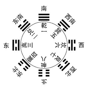 六爻人|六爻(古人觀察大自然的法則):含義,起源內容,詳解,特點,有條件性,。